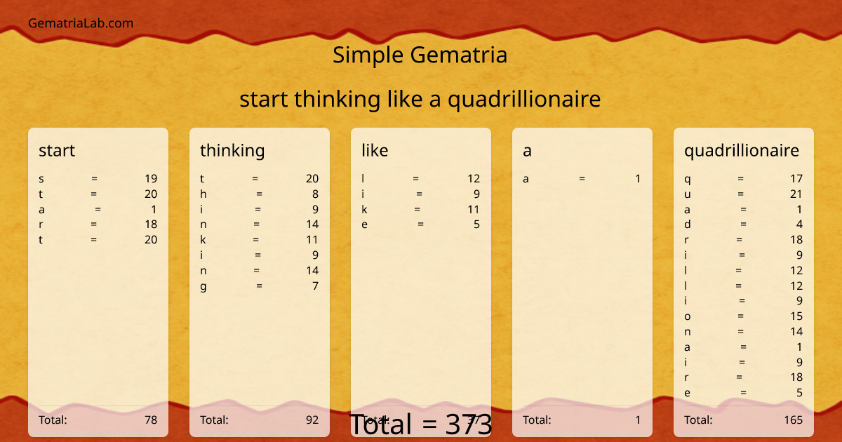 start thinking like a quadrillionaire in simple Gematria